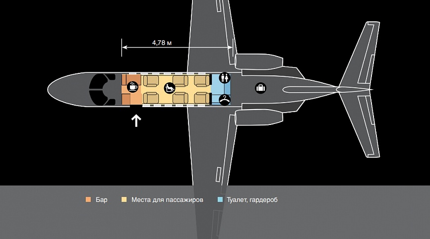 ιδιωτικό τζετ Cessna Citation CJ3